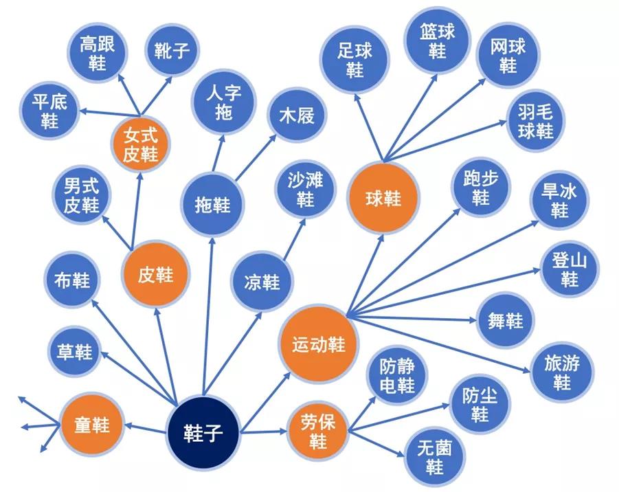 刘润2年成长5年能力,足力健刘润