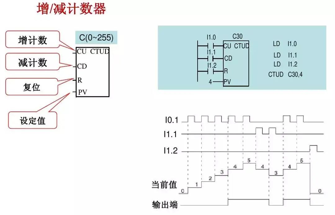 西门子plc1200跳转指令,西门子plc转换指令视频教程