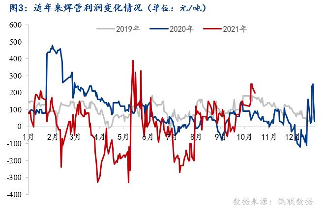 Mysteel：锌锭价格大涨镀锌管市场影响几何？