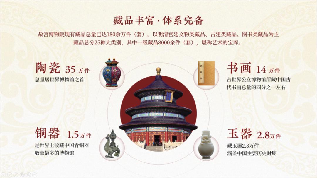 爆改ppt,一键更改每页ppt