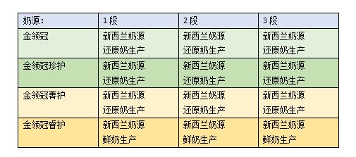 伊利金领冠系列奶粉怎样,伊利金领冠奶粉最好的是什么系列