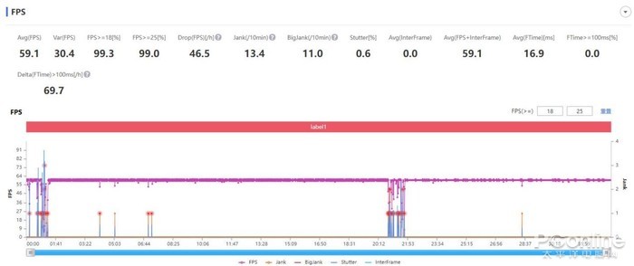 真我gtneo闪速版和真我gtneo2t,真我gtneo2t评测支持快充吗