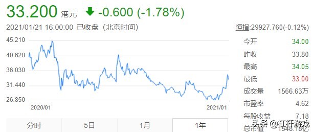 融创卖掉文旅城项目,融创卖抵押房