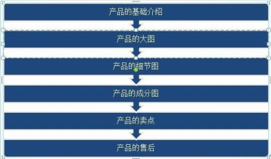 淘宝网店流量来源有哪些渠道,淘宝有哪些流量渠道