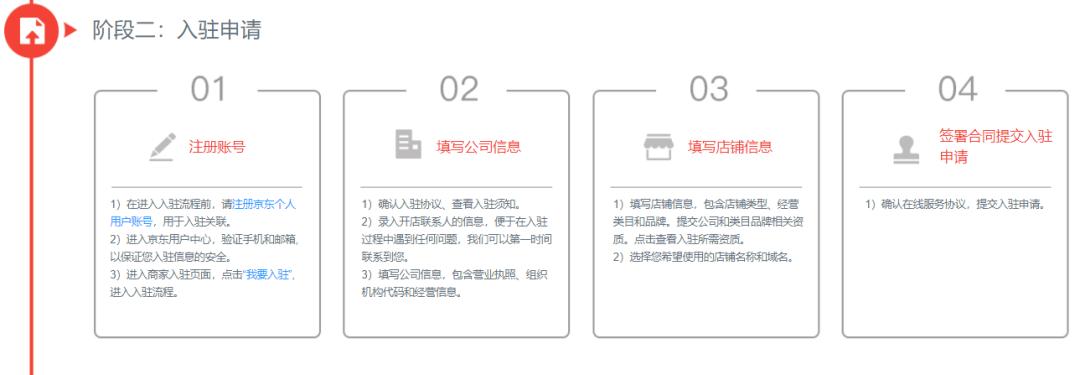 拼多多和京东开店哪个容易,淘宝拼多多京东哪个好开店