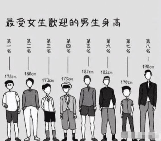 网恋对象谎报身高视频,盘点网恋翻车现场真实