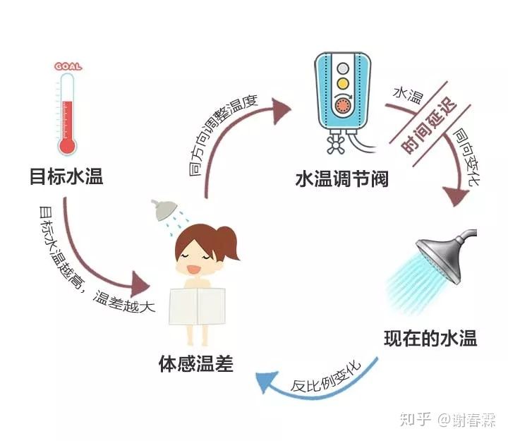 怎样思考问题才有深度,思考问题的广度和深度