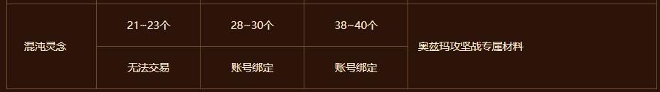 dnf百变怪装备特点,dnf百变怪装备可以转换几次