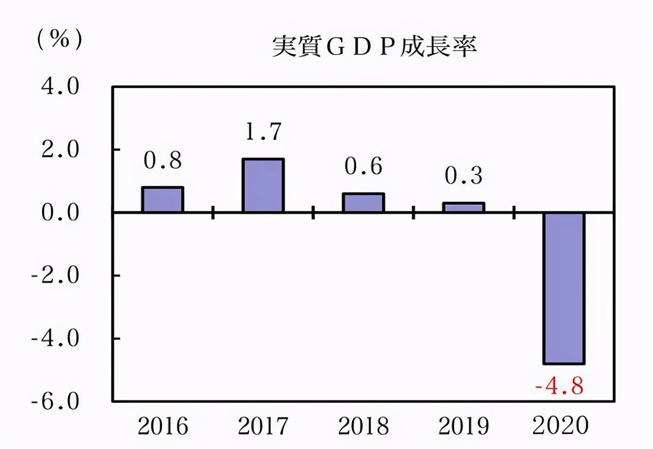 日本国运四十年,日本国运五十年一轮回
