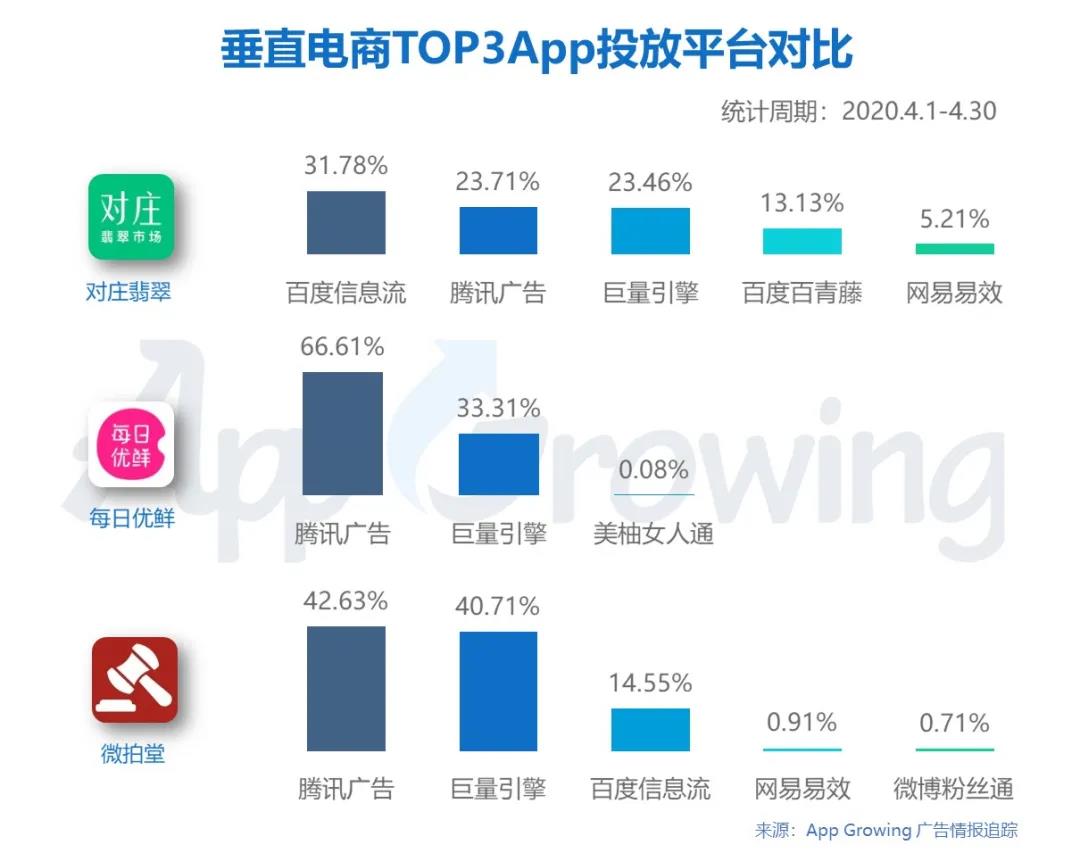 电商信息流广告投放成功案例,电商广告24小时趋势