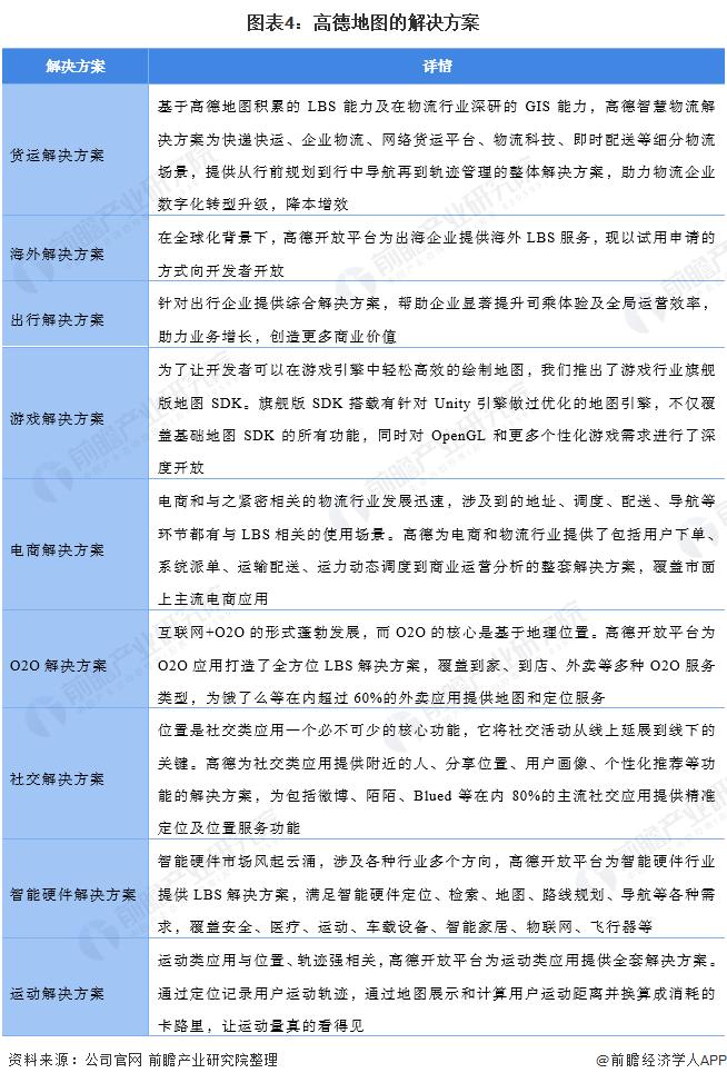 干货!2021年中国手机地图三巨头——高德地图