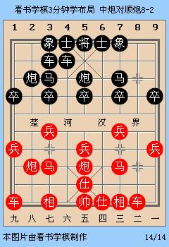 顺炮布局如何应对黑方马后藏车,如何才能破解顺炮布局的马后藏车