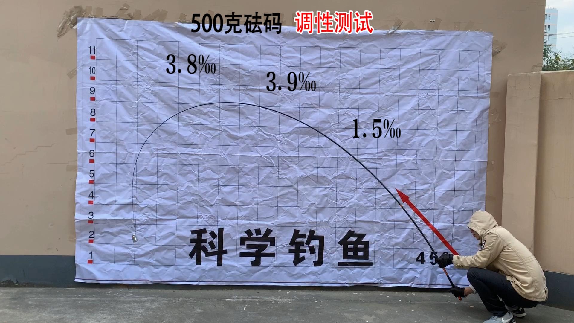 佳钓尼伏魔线组实战,佳钓尼伏魔细鱼竿可以钓几斤的鱼