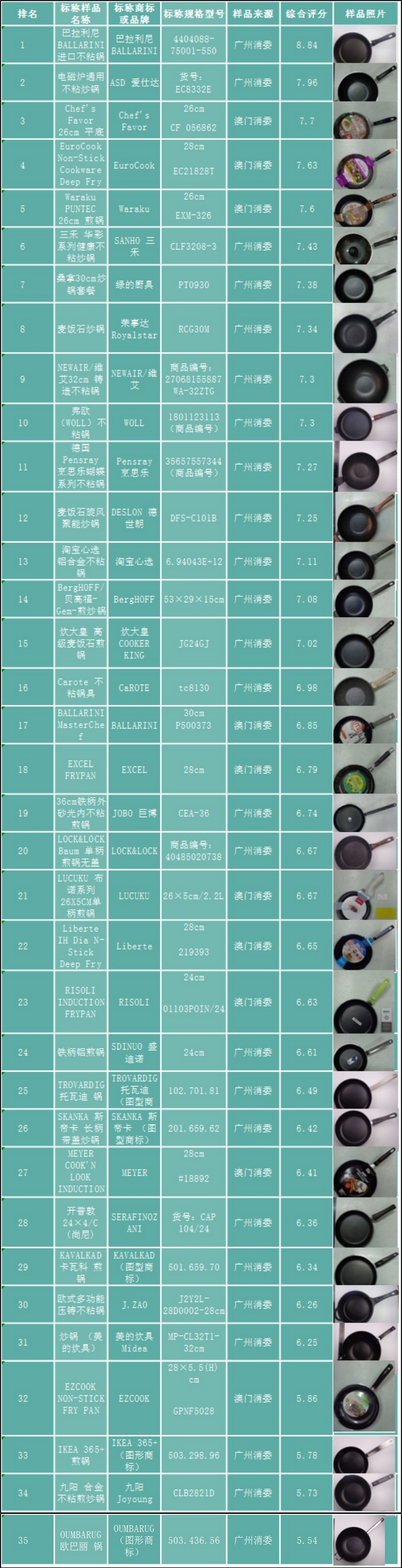 李佳琦直播不粘锅名场面,李佳琦推荐好锅