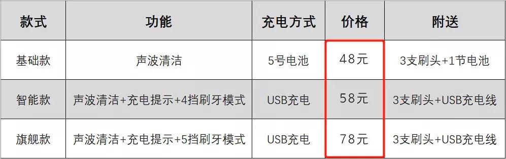 牙黄最有效变白方法,牙黄变白的正确方法学生党
