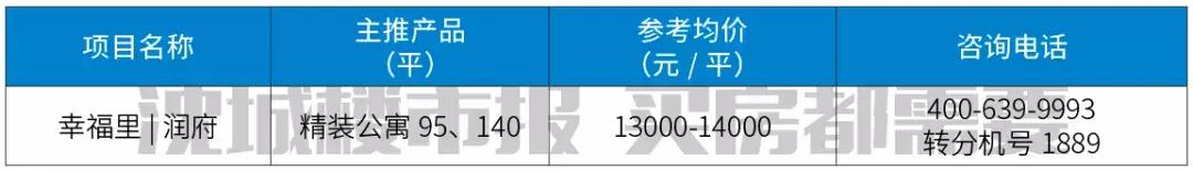 沈阳即将开发的学校,沈阳未来五年学区房