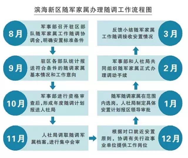 随军条件放宽，军人家属随军条件及福利待遇知多少？