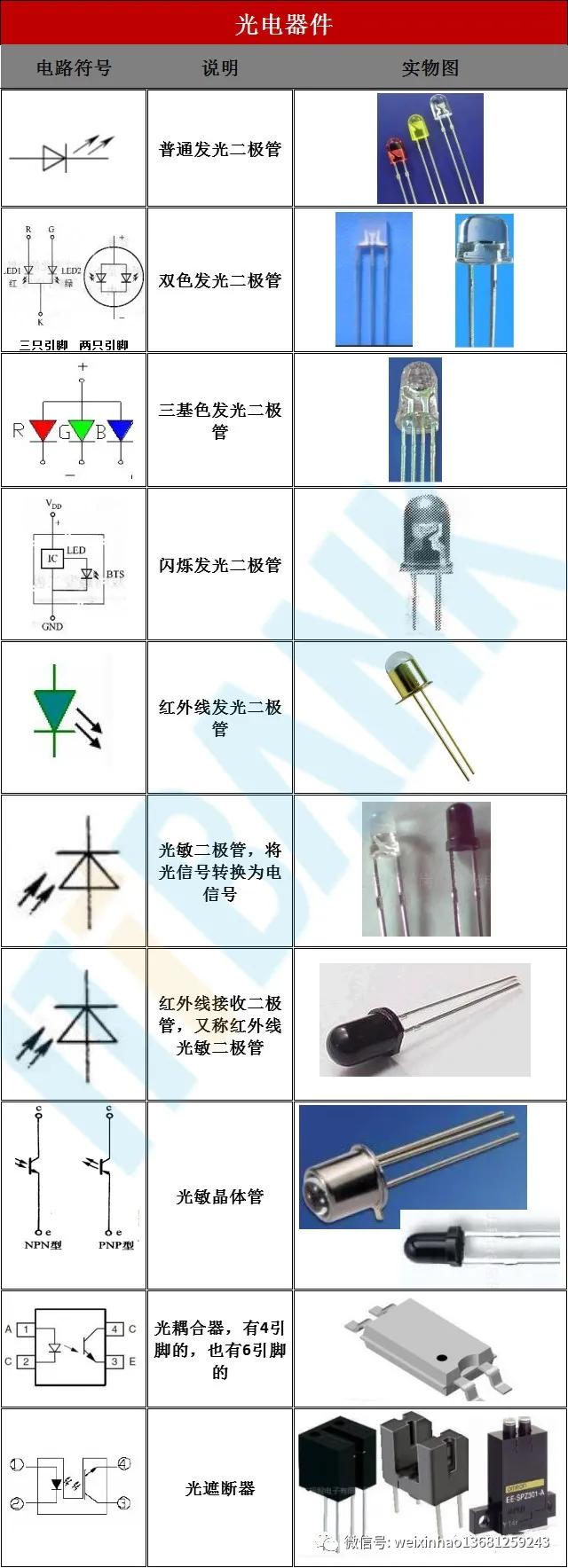 史上最全电子元器件符号名称大全,常用电子元器件的型号命名方法