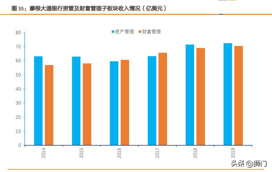 摩根大通银行有多牛,摩根士丹利与大通银行