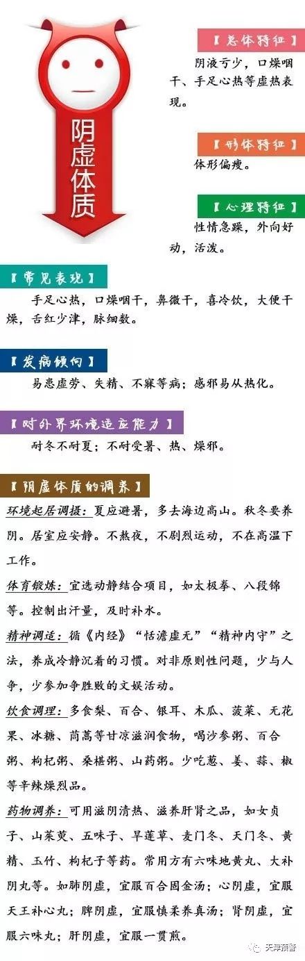 中医九种体质视频讲解,中医九种体质养生图片