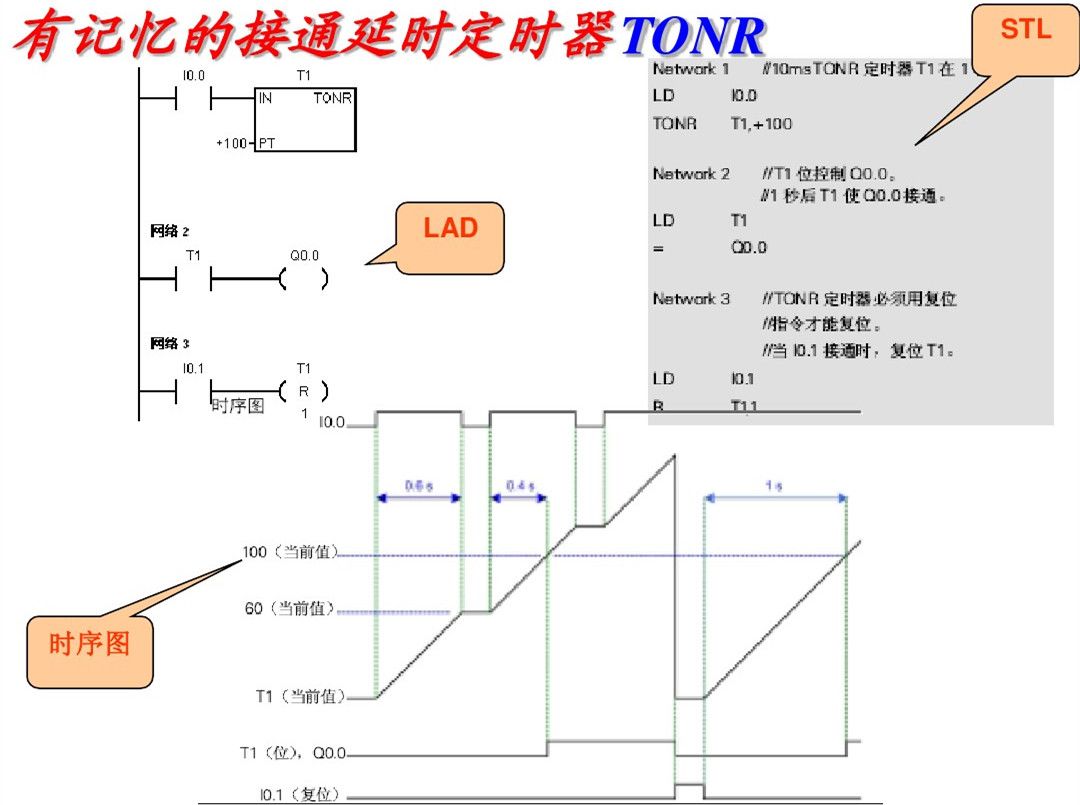 西门子plc基础指令知识详解,西门子plc基本指令练习题