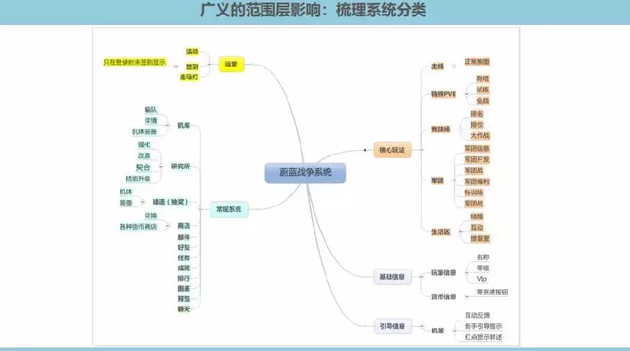 想要提升用户体验？先了解游戏交互设计这5个要素