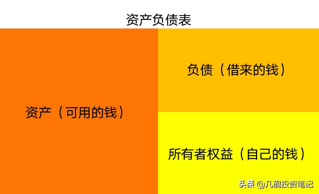 通过资产负债表读懂公司第五步,资产负债表的编制方法