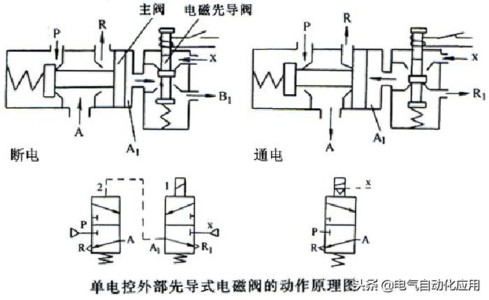 电磁阀型号怎么看是220v还是24v,电磁阀是如何工作的