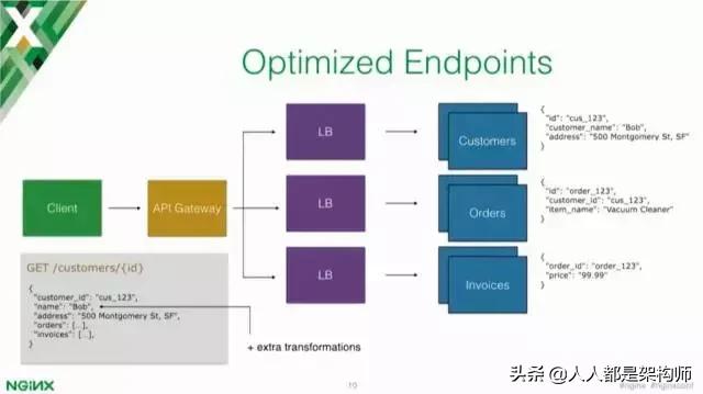 Kong网关,github2.1万star作者深度解读：为什么需要API网关？