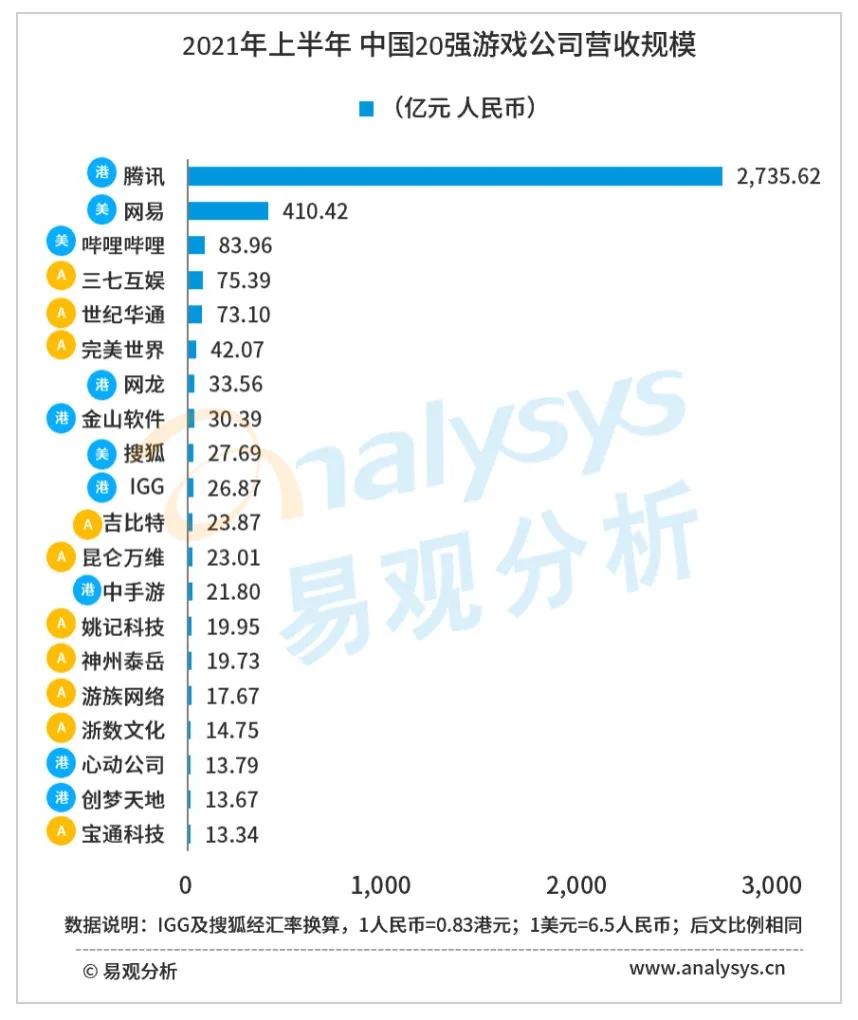 游戏公司2023业绩一览表,游戏公司2023年业绩