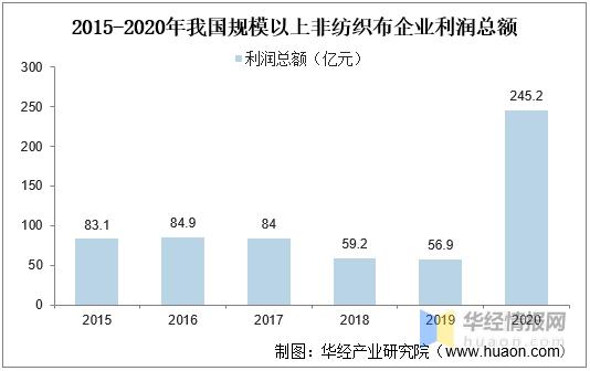 2024年无纺布行业分析,无纺布行业前景怎样