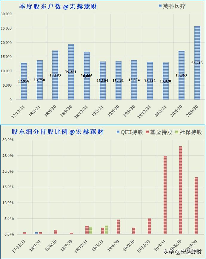 护城河深度评级,护城河评级比亚迪