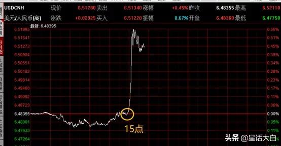 警惕外资做空,警惕外资抄底中国优质资产