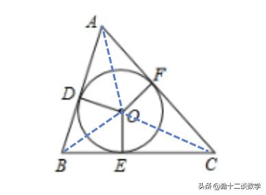 初三数学三角形面积与内切圆,三角形外接圆内切圆面积计算步骤
