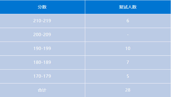 会计专硕mpacc官网报名,会计专硕mpacc跨专业考研