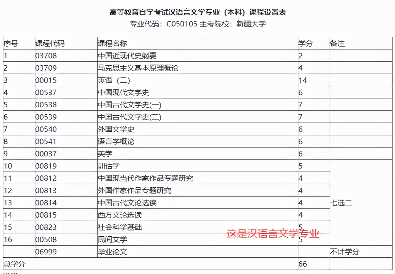 自考新政的六大变化,2024年自考改革最新方案