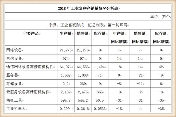 订单骤降富士康停招中国普工？他要用成本仅10万的机器人省人工？
