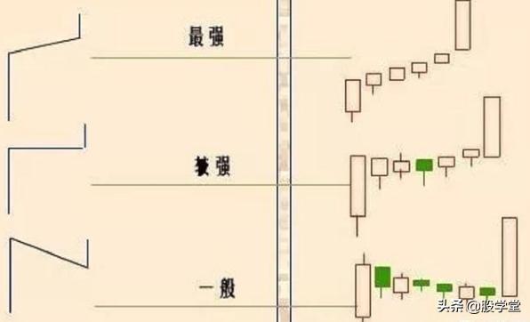 游资心法尾盘30分钟选股技巧,股市游资操盘心法
