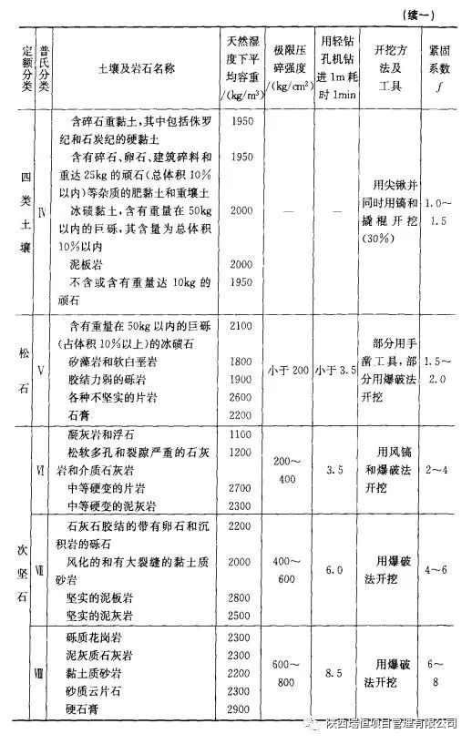 工程造价土石方工程量计算规则,土石方工程国家最新定额单价