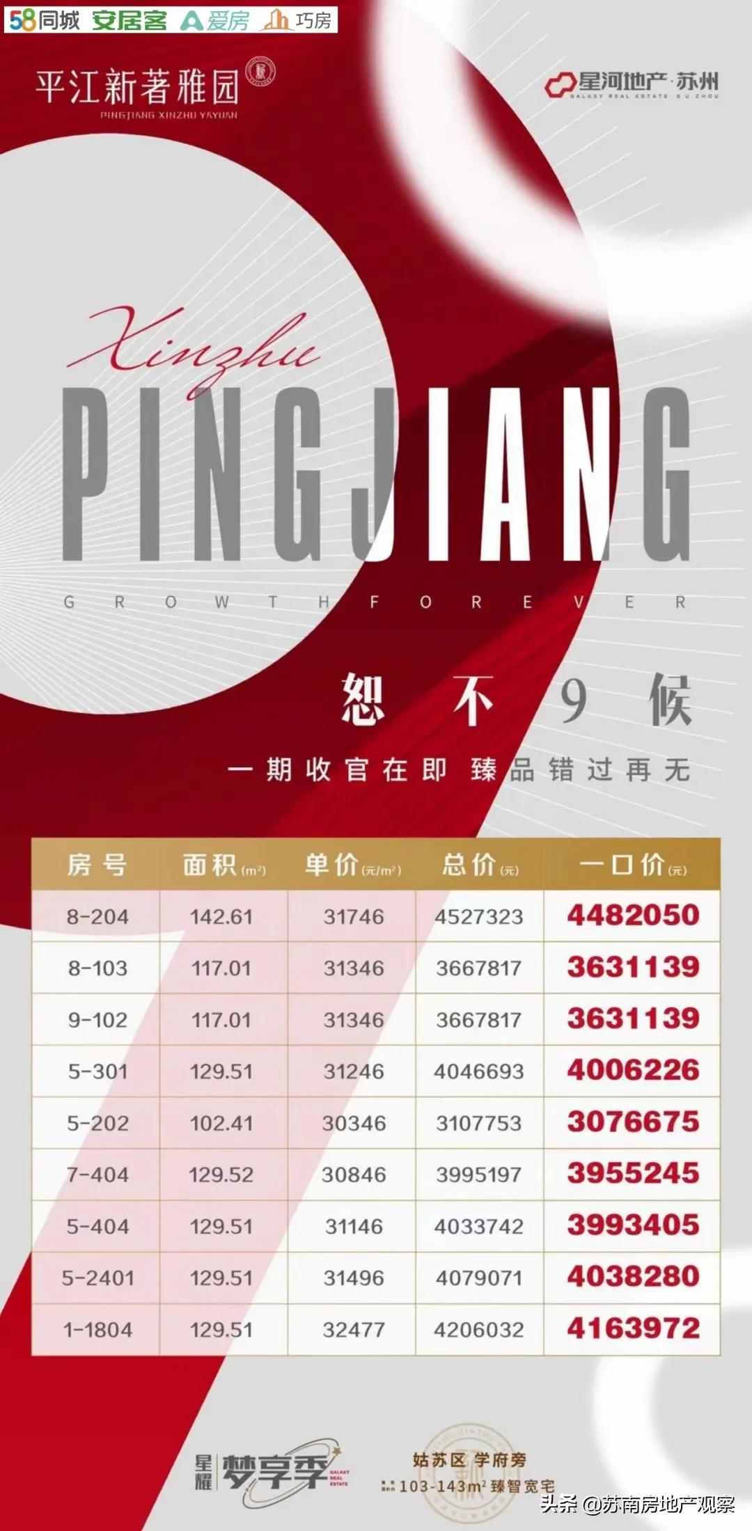 苏州相城捡漏房二百多万,苏州老破小二手房捡漏