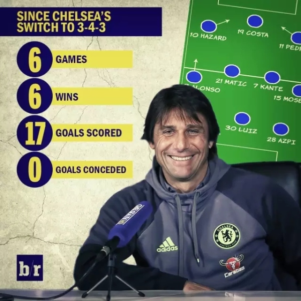 阿布拿了冠军吗,卡卡捧金球奖