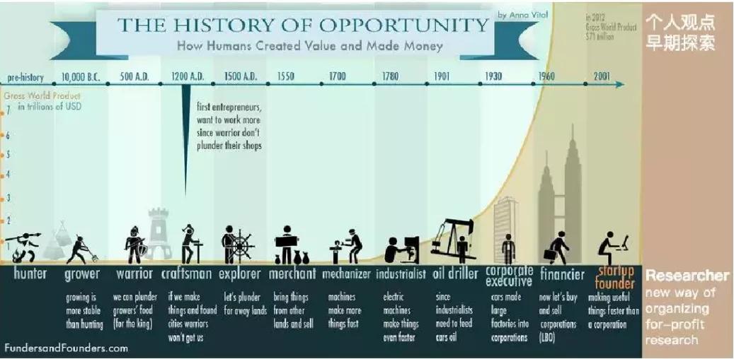 物流如何转型网络货运平台,物流货运行业发展前景