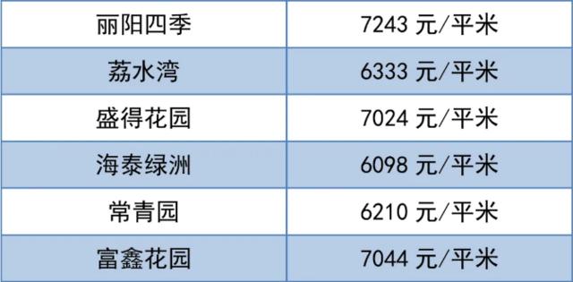潍坊房价最新价格一览表,潍坊房价最新价格表