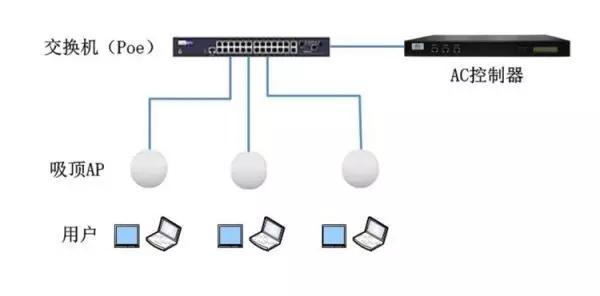 poe供电在弱电系统应用,poe供电系统改造方案