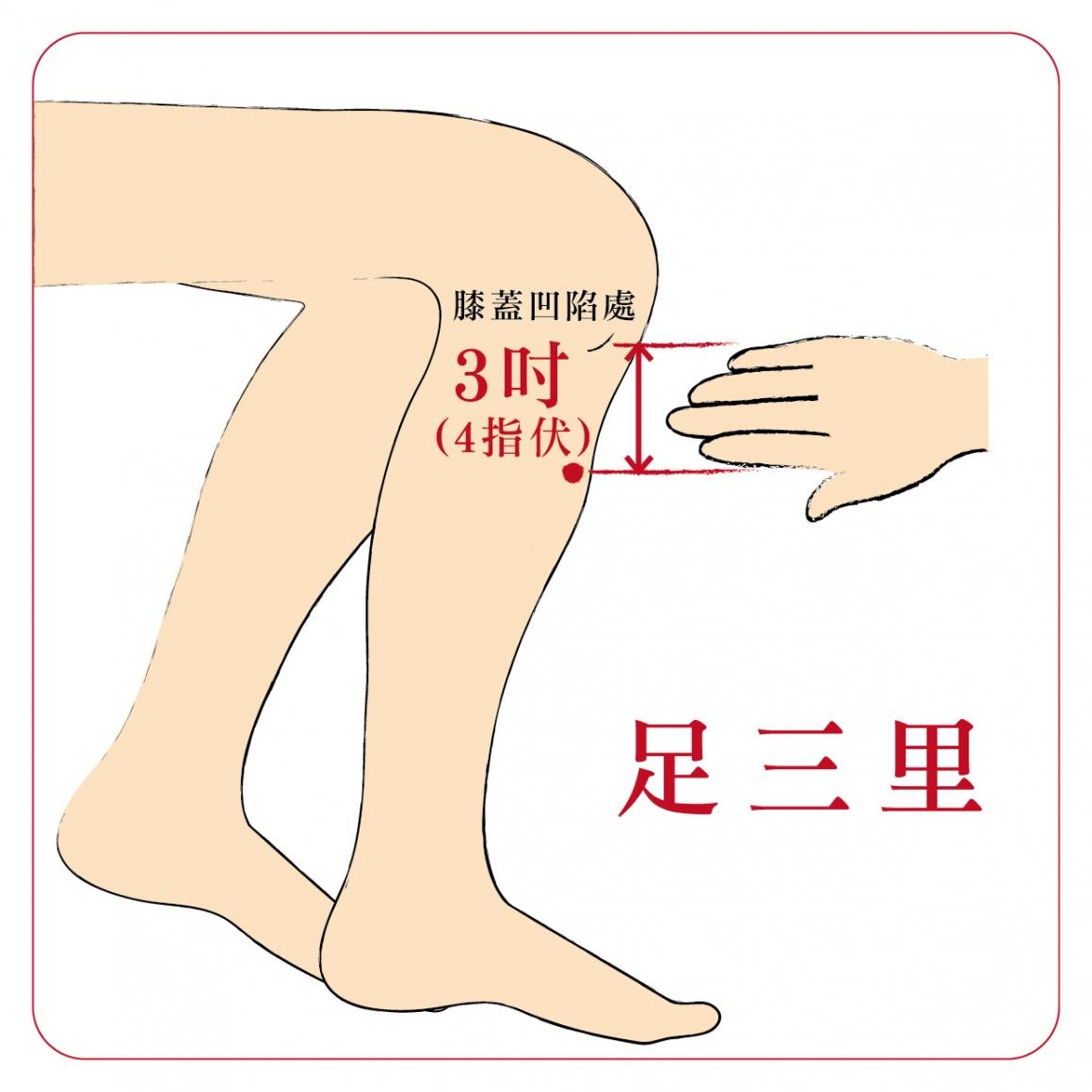 艾灸暖宫助孕的最佳时期,艾灸助孕