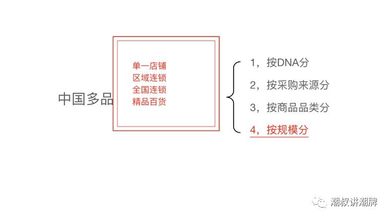 多品牌集合店又被称为,多品牌集成店成功案例