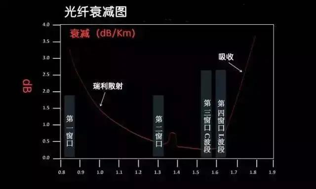 光纤图纸入门基础知识,光纤光缆必掌握的21条基础知识