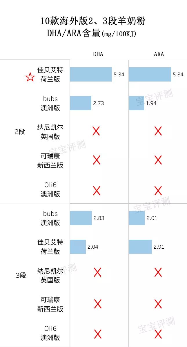 进口羊奶粉测评对比,15款高端羊奶粉深度评测