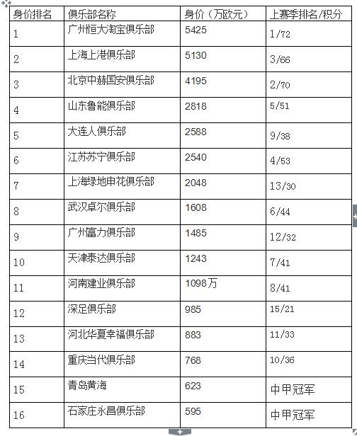 深度推演:56家俱乐部主导3级联赛,有股神秘力量正在大洗牌