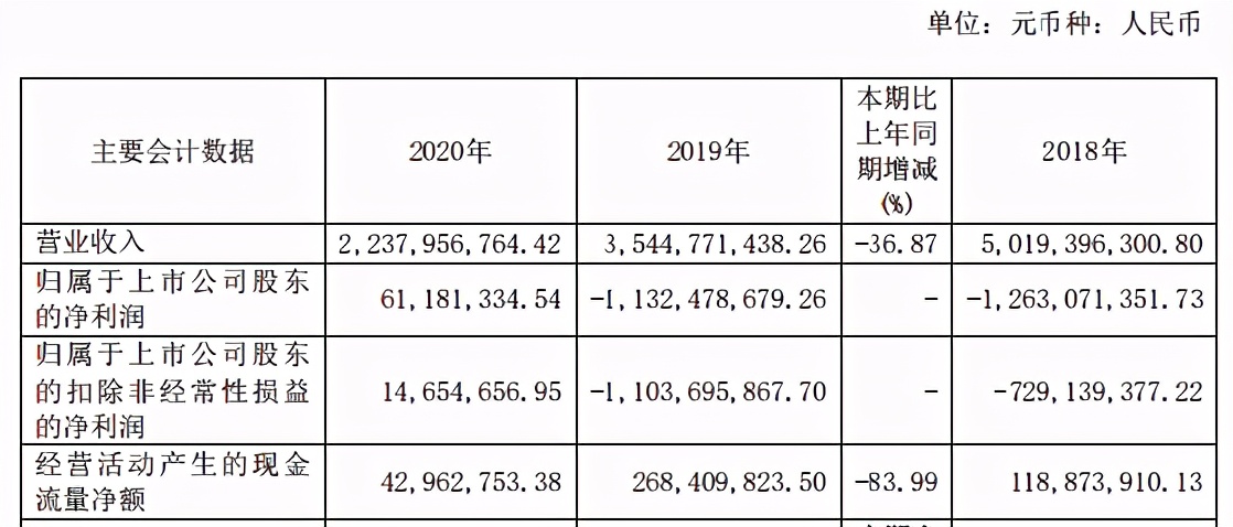 st鑫科股票行情,st鑫科走势